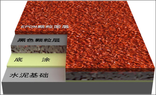 復(fù)合型跑道