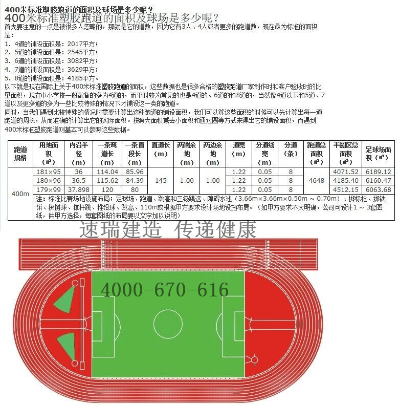400米塑膠跑道特點(diǎn)及施工“速瑞體育”