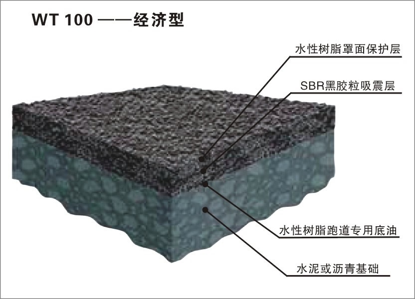 水性樹脂PR塑膠跑道